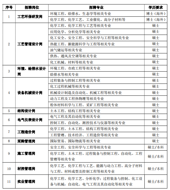 2024东华校招岗位.jpg